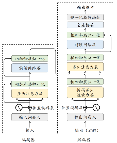大模型之模型架构 配图 1