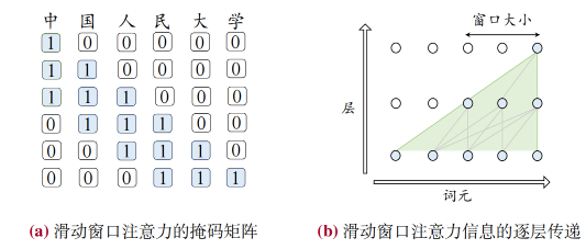 大模型之模型架构 配图 9