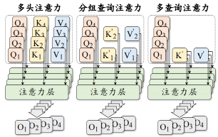大模型之模型架构 配图 10