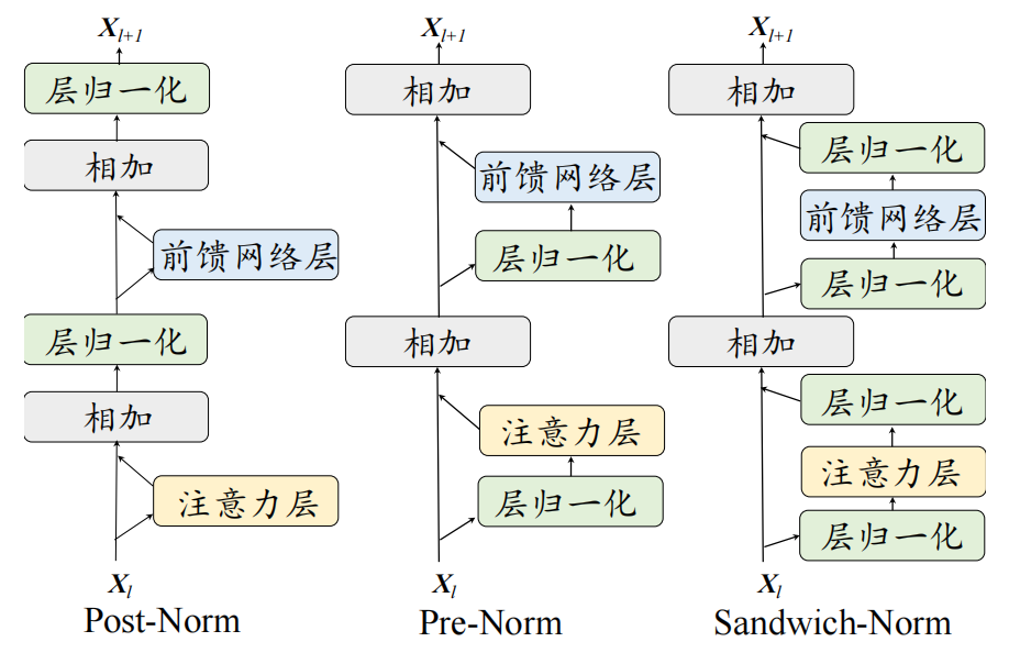 大模型之模型架构 配图 17