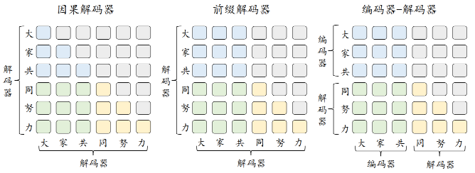 大模型之模型架构 配图 18