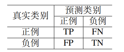 大模型开发之评估 配图 2