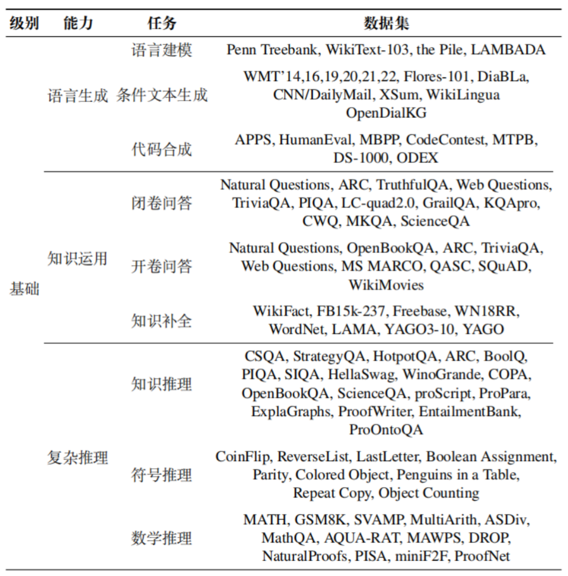 大模型开发之评估 配图 3