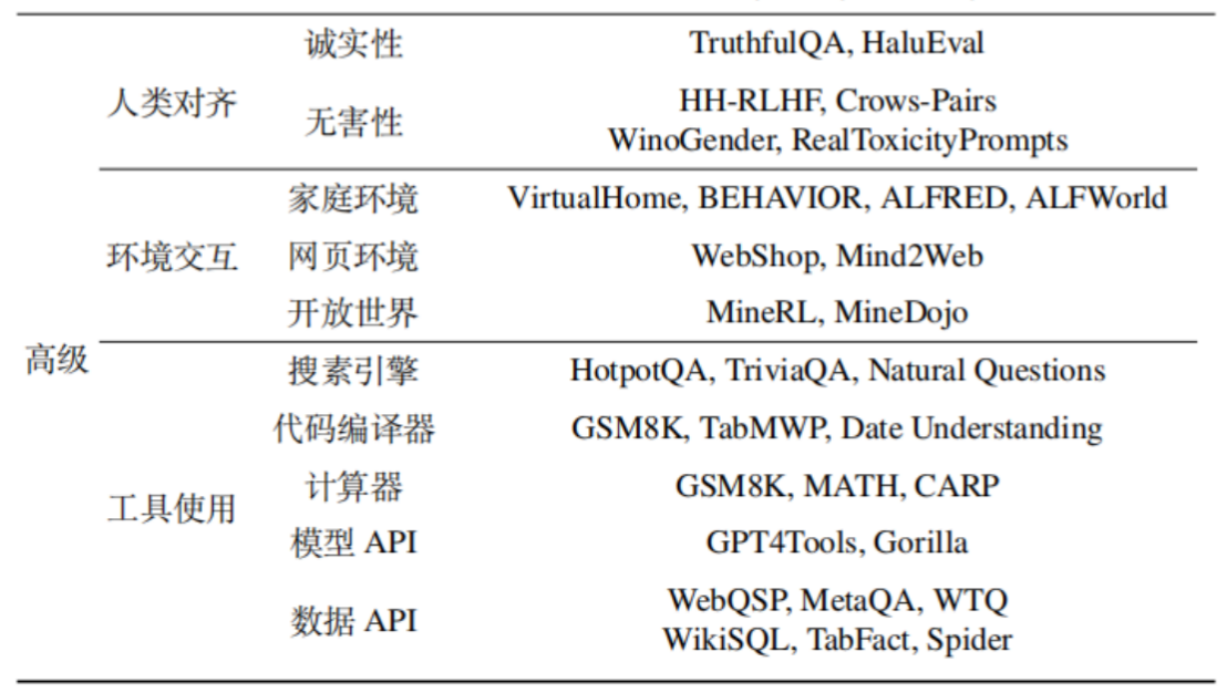 大模型开发之评估 配图 4