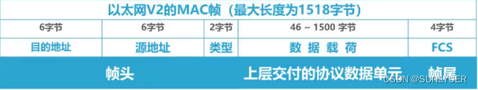 计算机网络数据链路层 配图 1