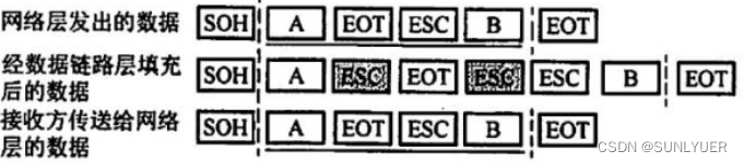 计算机网络数据链路层 配图 3