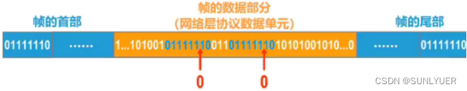 计算机网络数据链路层 配图 4