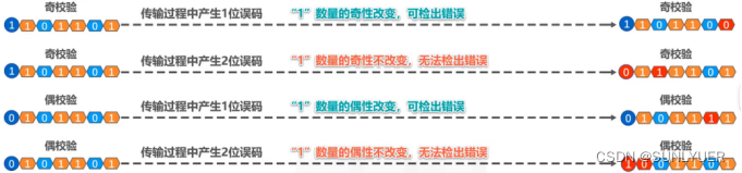 计算机网络数据链路层 配图 5