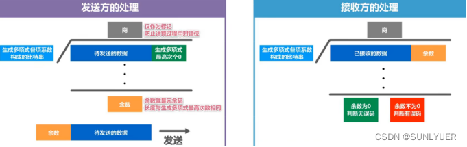 计算机网络数据链路层 配图 6
