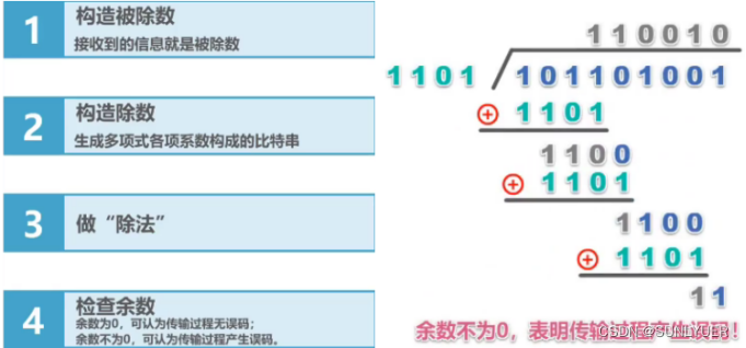 计算机网络数据链路层 配图 8