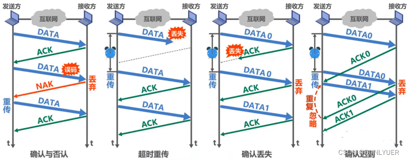 计算机网络数据链路层 配图 9