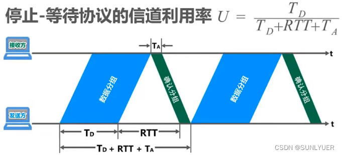 计算机网络数据链路层 配图 10