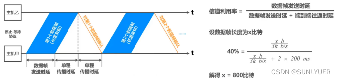 计算机网络数据链路层 配图 11