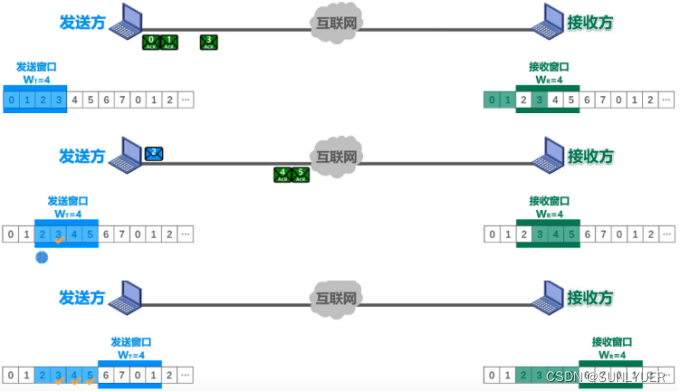 计算机网络数据链路层 配图 16