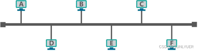 计算机网络数据链路层 配图 17