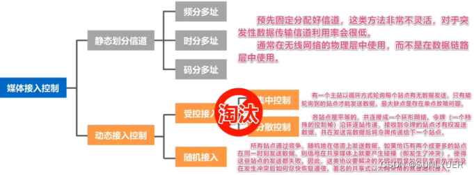 计算机网络数据链路层 配图 18