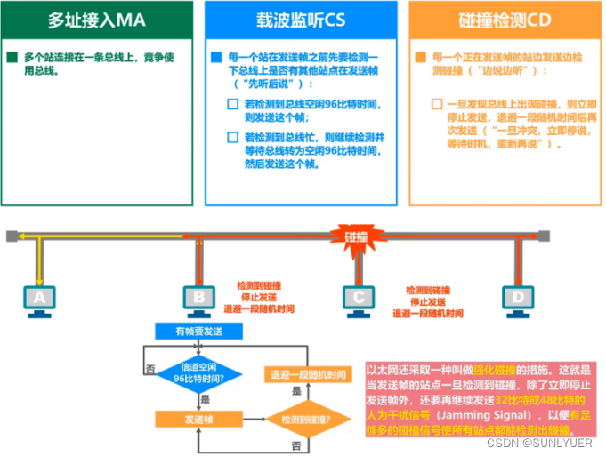 计算机网络数据链路层 配图 23