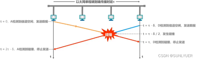 计算机网络数据链路层 配图 24