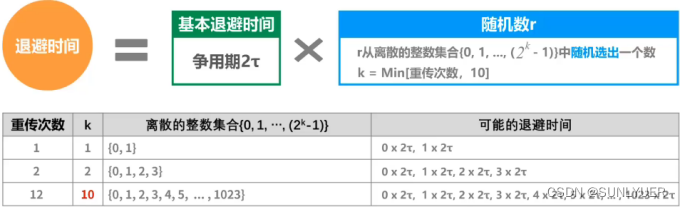 计算机网络数据链路层 配图 26