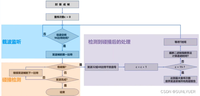 计算机网络数据链路层 配图 28