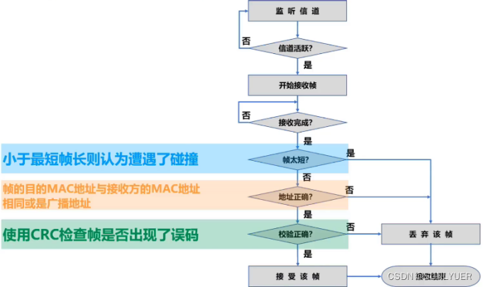 计算机网络数据链路层 配图 29