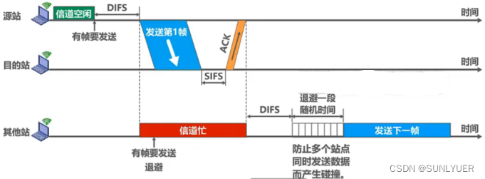 计算机网络数据链路层 配图 30