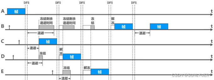 计算机网络数据链路层 配图 31