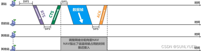 计算机网络数据链路层 配图 32
