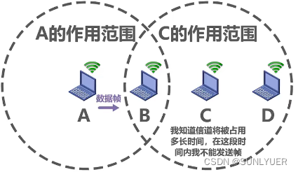 计算机网络数据链路层 配图 33