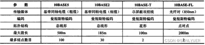 计算机网络数据链路层 配图 34
