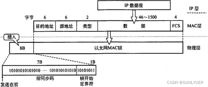 计算机网络数据链路层 配图 35