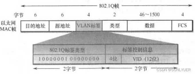 计算机网络数据链路层 配图 36