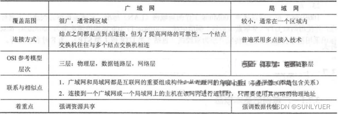 计算机网络数据链路层 配图 37