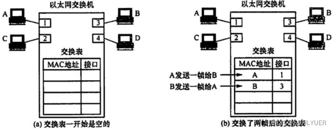 计算机网络数据链路层 配图 39