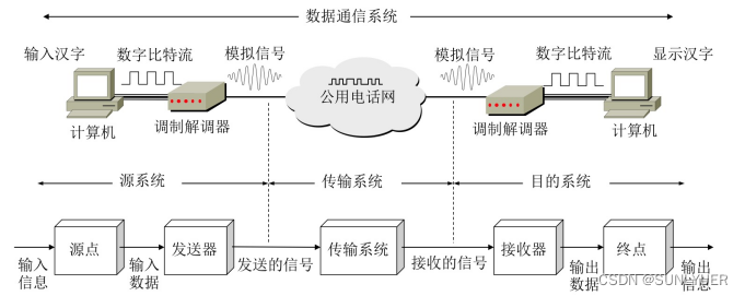 计算机网络物理层 配图 1