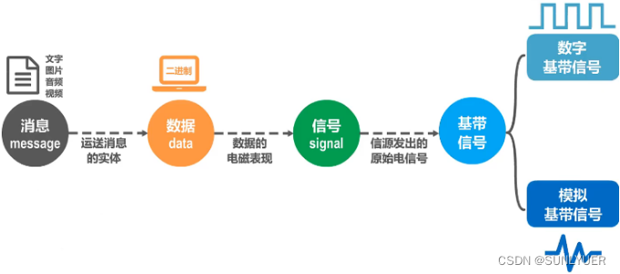 计算机网络物理层 配图 2