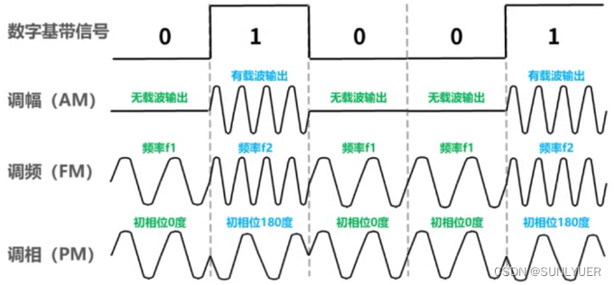 计算机网络物理层 配图 4