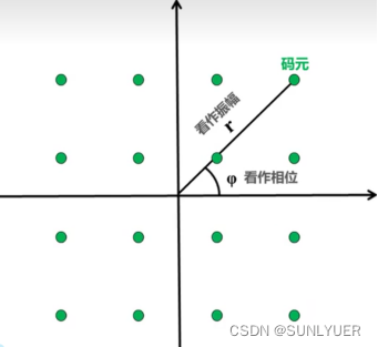 计算机网络物理层 配图 5