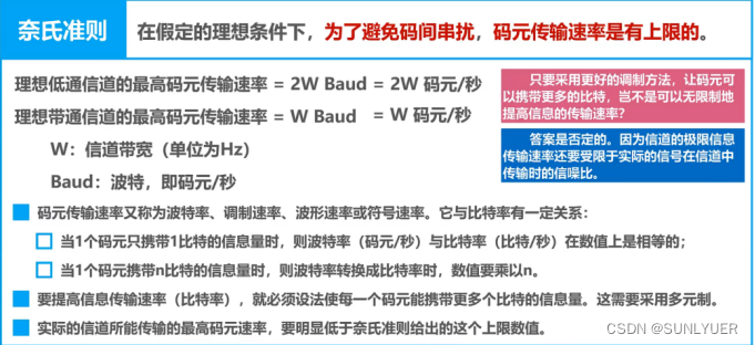 计算机网络物理层 配图 6